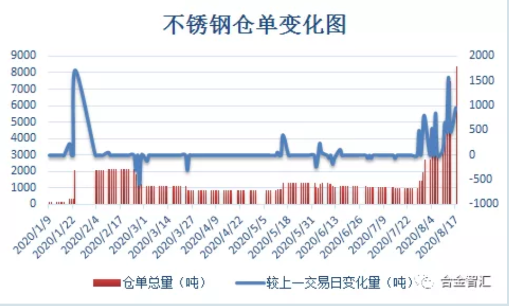 無錫不銹鋼板價格,201不銹鋼,無錫不銹鋼,304不銹鋼板,321不銹鋼板,316L不銹鋼板,無錫不銹鋼板 無錫不銹鋼板價格,201不銹鋼,無錫不銹鋼,304不銹鋼板,321不銹鋼板,316L不銹鋼板,無錫不銹鋼板